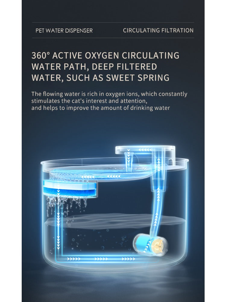 Fuente de agua automática para gatos 3L con sensor y filtro