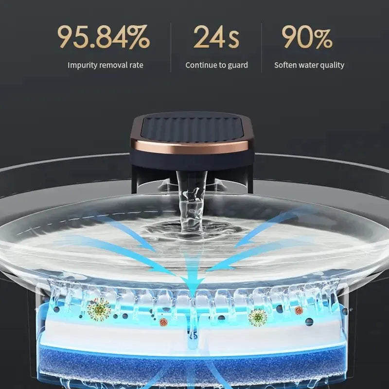 Fuente de agua automática para gatos 3L con sensor y filtro